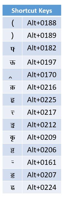 hindi typing shortcut key